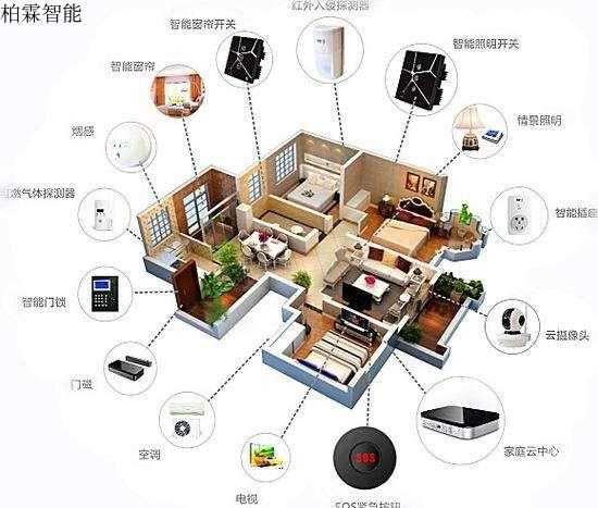 智能家居控制哪个好：智能家居控制系统哪个好