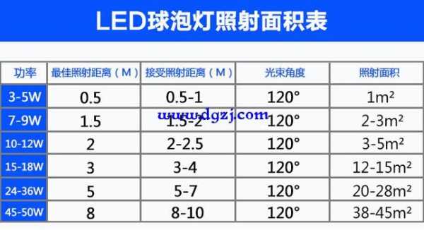 led灯寿命一般使用几年正常：led灯使用寿命多少年