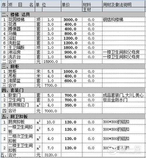 200平方装修预算多少合适：200平方装修预算多少合适家用