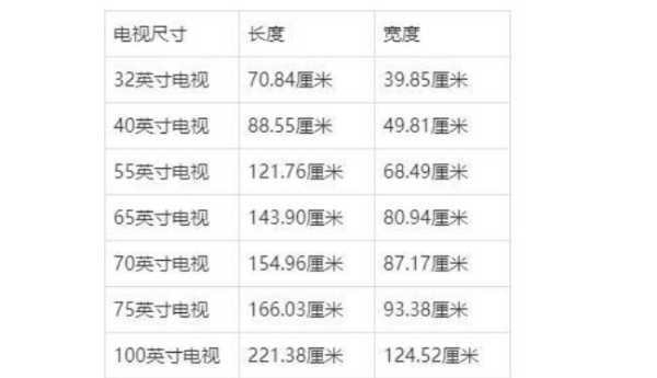 75寸电视长宽多少厘米标准：75英寸电视尺寸长宽高多少厘米