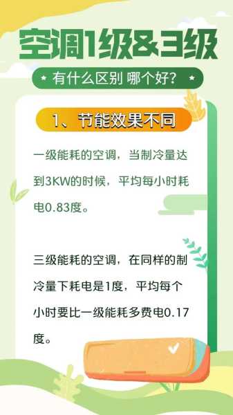 空调一级能效与三级能效的区别：空调一级能效和3级能效差多少电