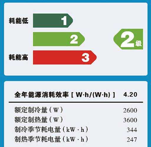 空调能效一级好还是三级好柜机：空调能效比527好还是47好