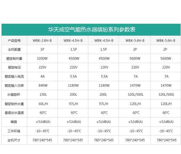 3p空气能多少钱：华天成空气能价格表6p家用