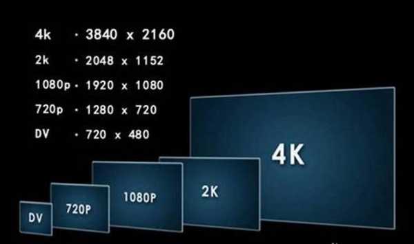 电视机屏幕分辨率多少比较好：电视机屏幕分辨率多少比较好呢