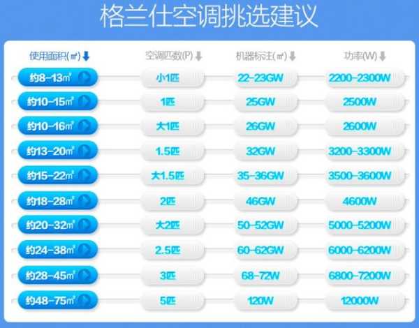 1匹空调适合多大面积制冷：1 匹空调适合多大平方房间