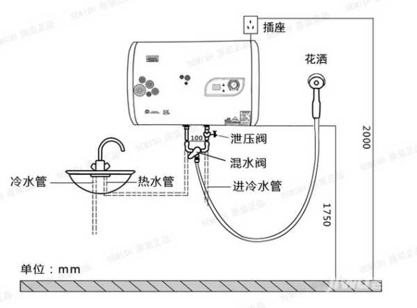 安装热水器需要预留什么插座：安装电热水器需要预留什么接口