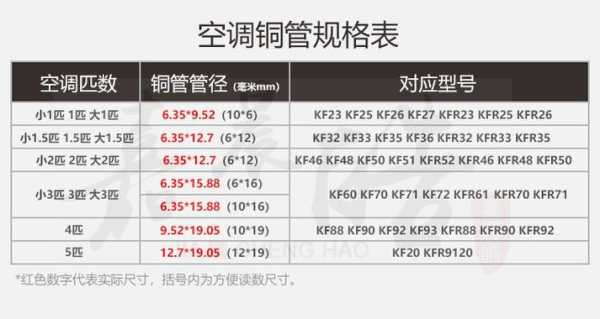 空调铜管多少钱一米?：家用空调铜管多少钱一米