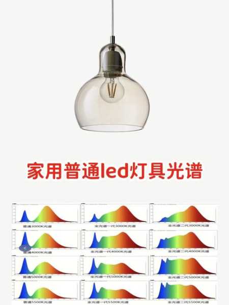 led灯寿命一般使用几年：led灯寿命一般使用几年呢