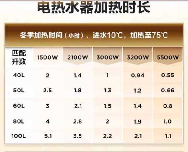 电热水器冬天一个月要多少电费：电热水器冬天一个月要多少电费呢