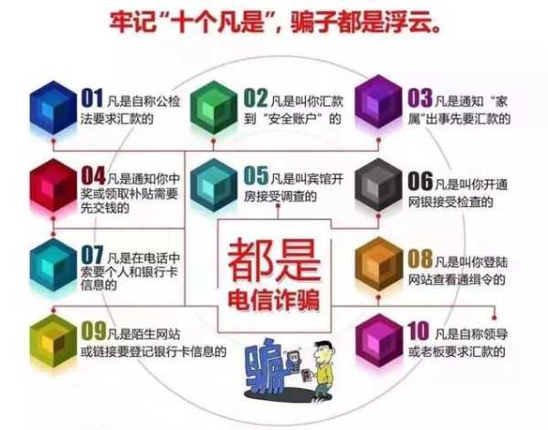 10种电信诈骗方式：十种电信诈骗方式