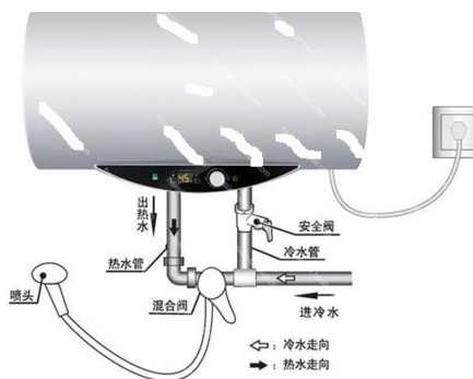 热水器安装时一定要水箱吗：热水器安装时一定要水箱吗为什么