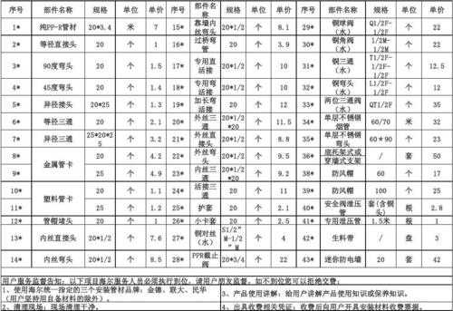 热水器安装额外收费项目：热水器安装额外收费项目有哪些