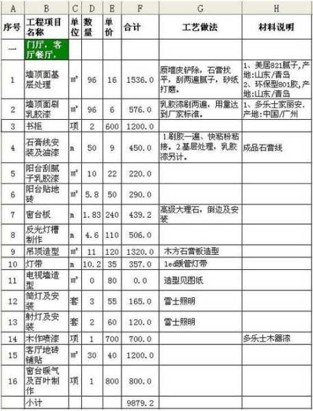 90平米整装报价清单2022：90平的房子全包装修一下大概需要多少钱