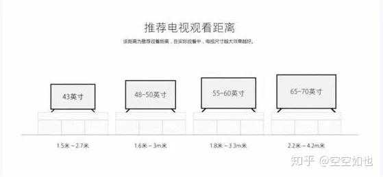 75寸电视离地：75寸电视离地多少最合适