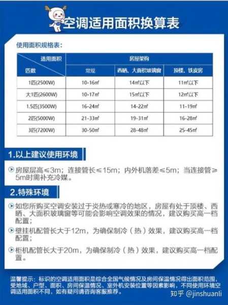 空调能效一级好还是三级好知乎的简单介绍