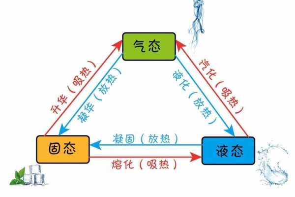 电吹风吹干湿头发的原理：电吹风吹干头发是什么物态变化