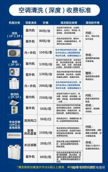 关于空调清洗上门服务多少钱的信息