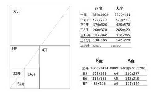 八开纸和a4一样吗图片：八开纸和a4一样吗图片怎么弄