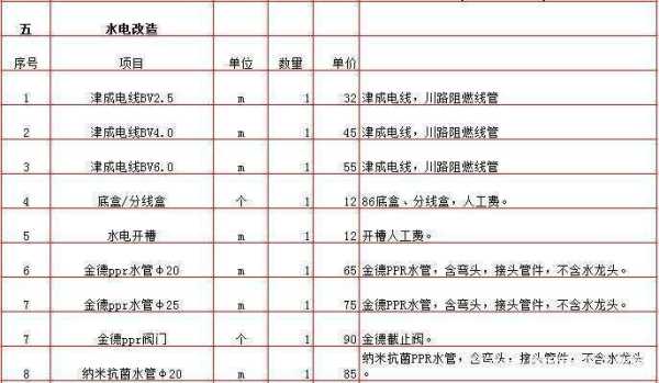 100平方水电安装价格：100平方水电安装价格表