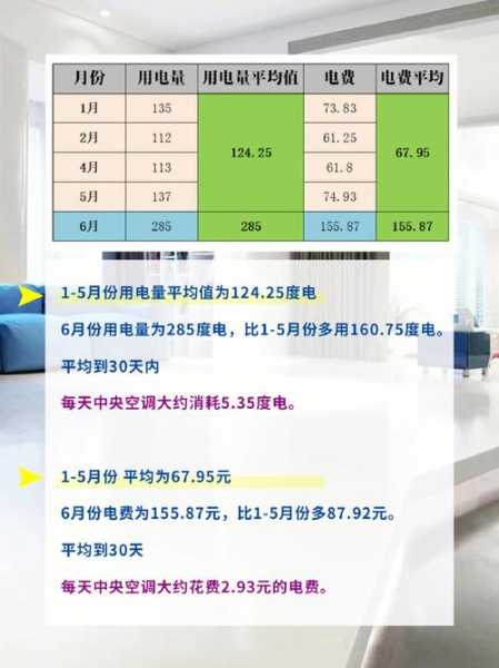 空调一开一关相当于几度电费：空调一开一关相当于几度电费呢