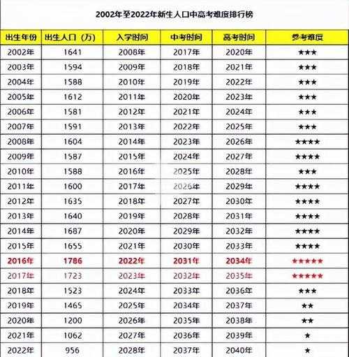 2024年一本录取分数线是多少：2024年的高考分数线是多少