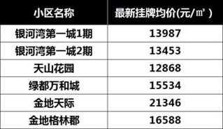 88年属龙买房最佳楼层2020：88年龙买什么楼层好