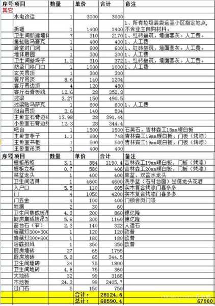 80平米装修报价单：80平米装修房子报价