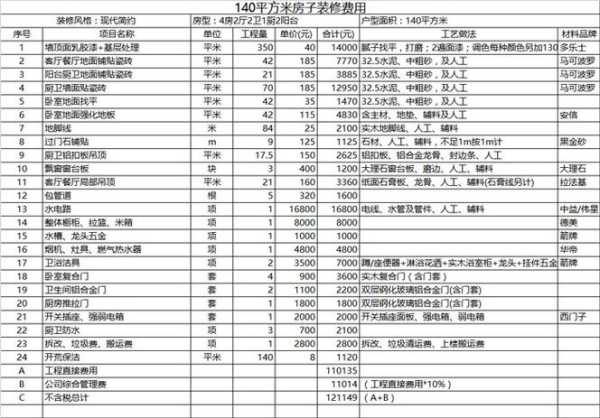 140平半包报价大概多少：140平米半包装修预算要多少钱