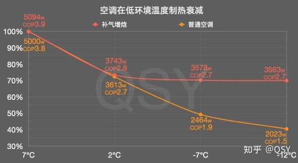 热空调往上更热还是下度数：热空调温度应该往上还是往下