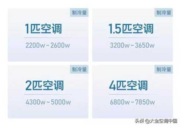 空调制冷量3500w是什么意思：空调制冷量3500w是什么意思一小时几度电