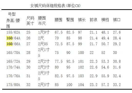 62a是多大的腰围是一尺八吗：62a腰围是多少