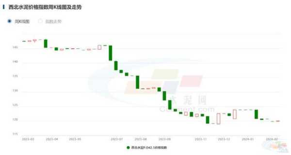 325水泥每吨价格：325水泥价格多少钱一吨2019