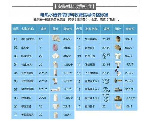 热水器安装费用：热水器安装费用一般需要多少钱