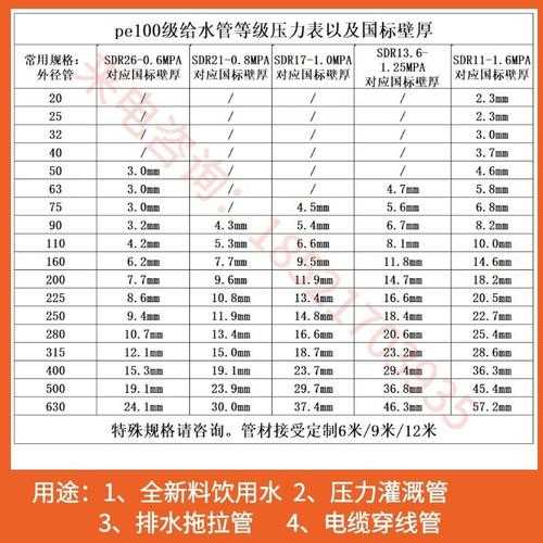 110的排污管内径是多少：110排污管道价格