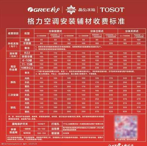 格力空调铜管多少钱一米：官方格力空调铜管收费标准