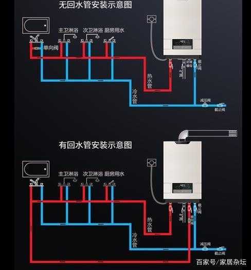 安装热水器需要断水吗：装热水器需要重新跑管道吗