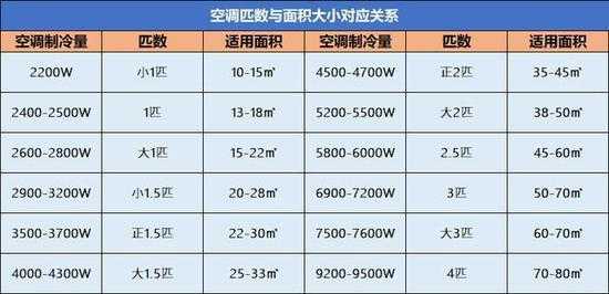 冬天室内空调开多少度比较合适：冬天室内空调多少度比较合适比较省电