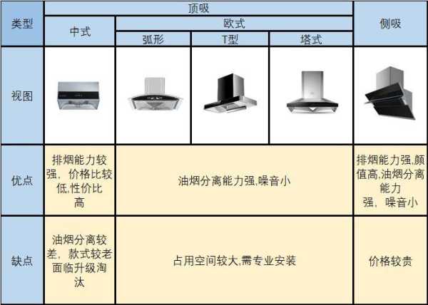 怎么选择抽油烟机和燃油灶：怎么选择抽油烟机和燃油灶呢