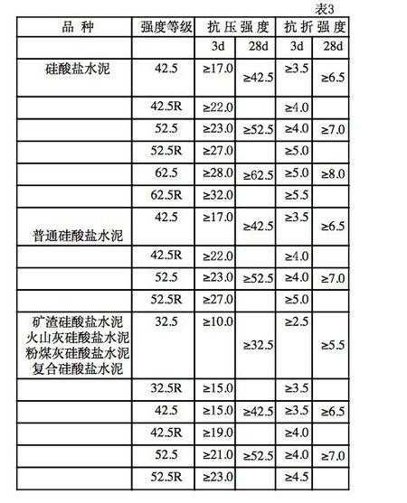 325水泥和425水泥哪个更好：325水泥和425水泥的价格差别多少