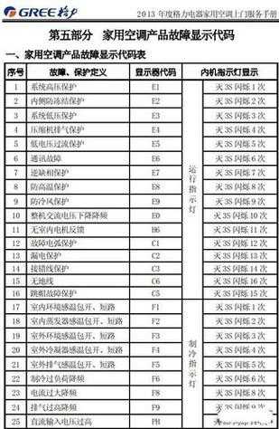 格力空调错误代码e6：格力空调错误代码e6维修多少钱