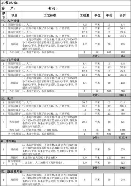 140平半包装修预算清单明细表：半包140平方多少钱