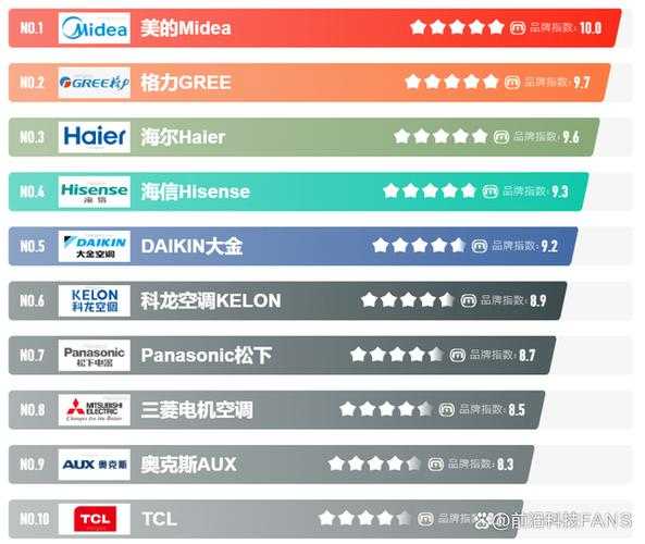 空调品牌排行榜前十名：空调品牌排行榜前十名奥克斯