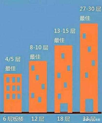 5楼为什么是黄金楼层的房子：5楼为什么是黄金楼层的房子呢