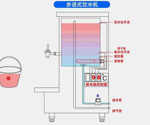 饮水机使用流程：小区直饮水机使用流程