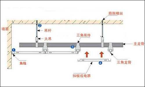 pvc吊顶45度角阳角安装方法：吊pvc板顶角安装视频