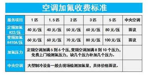 空调加氟一次多少钱空调加氟一般需要多少钱-想听的简单介绍