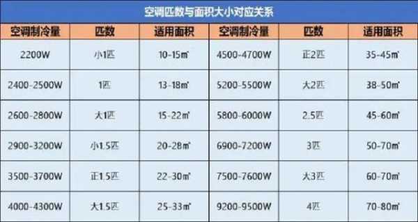 空调一开一关相当于几个小时电费：空调一关一开相当于开着几个小时的电