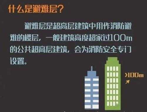 32层避难层一般都在多少层：32层避难层一般都在多少层楼