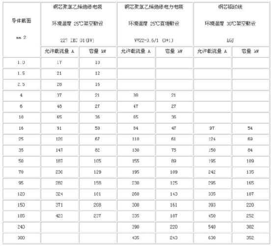 6平方电线承载多少安：6平方电线承载多大电流