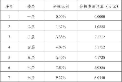 ​旧小区加装电梯每层要多少钱的简单介绍